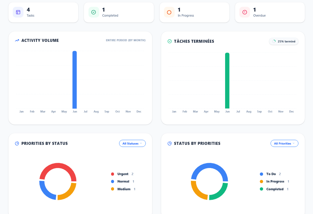 Productivity Dashboard